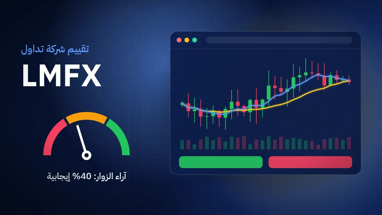 تقيم شركة LMFX