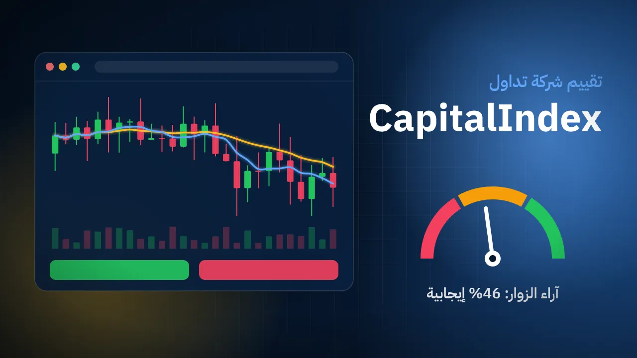 تقيم شركة CapitalIndex